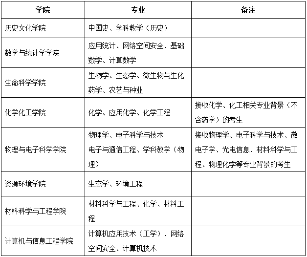 全日制硕士研究生.png 全日制硕士研究生.png