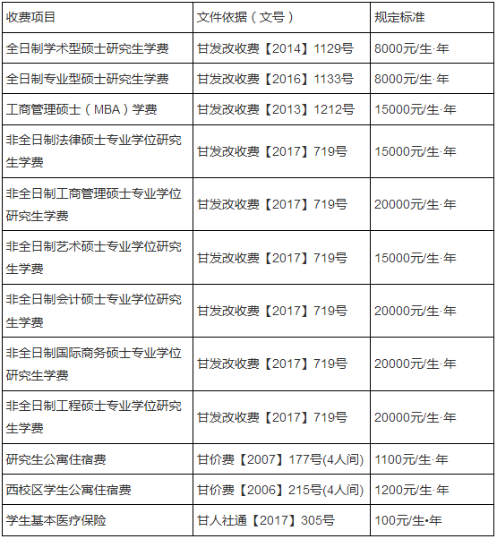 学费标准及其他费用.png 学费标准及其他费用.png