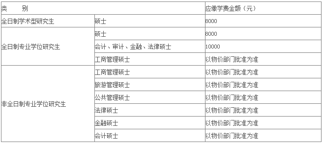 学费标准.png 学费标准.png
