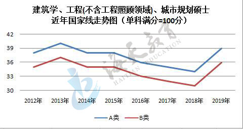 jianzhu02.jpg 单科(满分=100分)