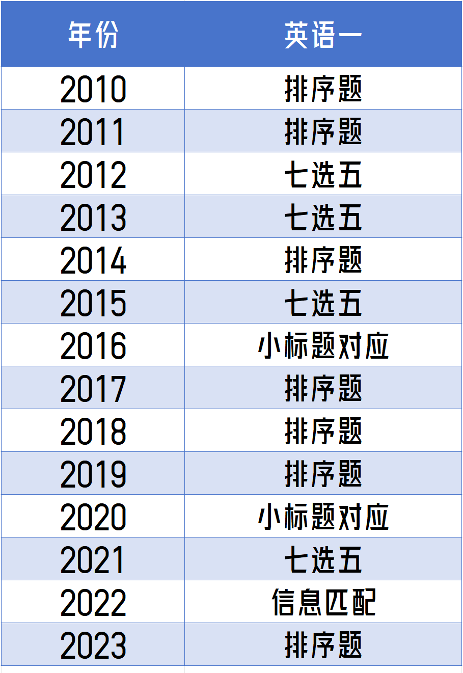 考研英语新题型.png 考研英语新题型.png