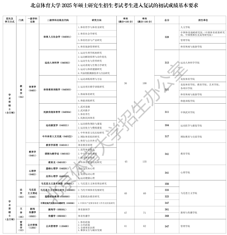 北京体育大学.png 北京体育大学.png