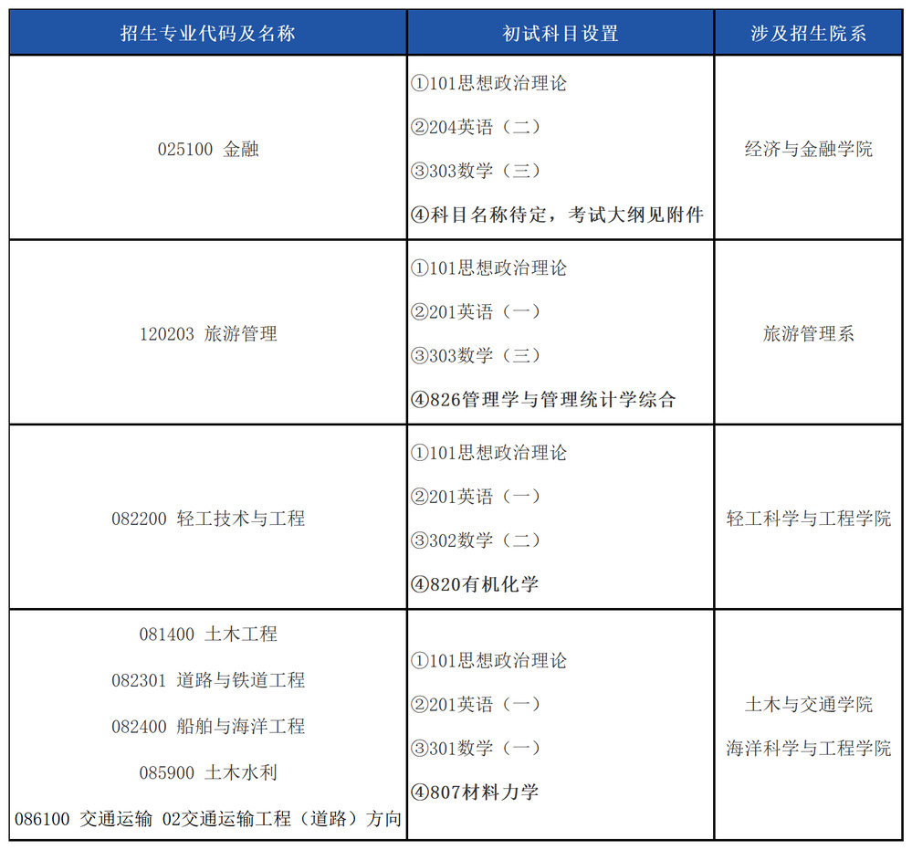 华南理工大学.png 华南理工大学.png